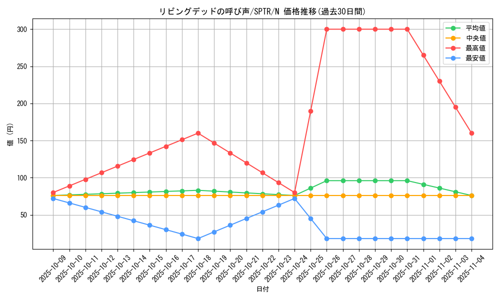 card_12729_series_15891_rarity_1_graph