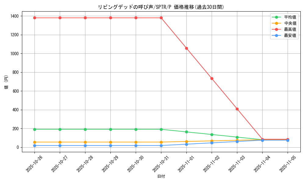 card_12729_series_15891_rarity_2_graph