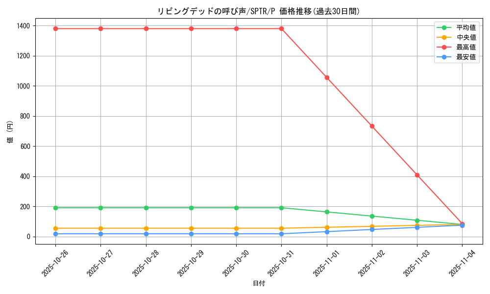 card_12729_series_15891_rarity_2_graph