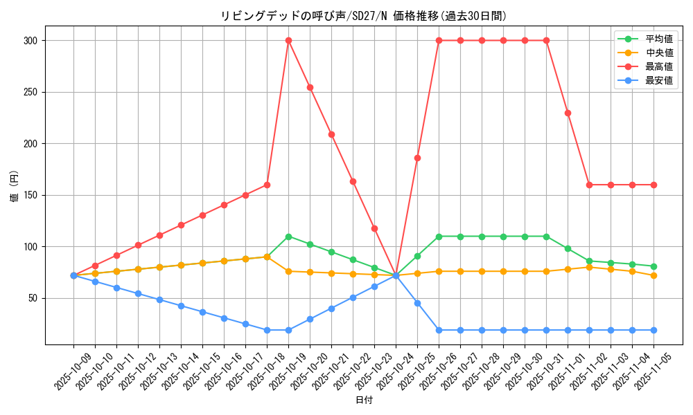 card_12729_series_16395_rarity_1_graph