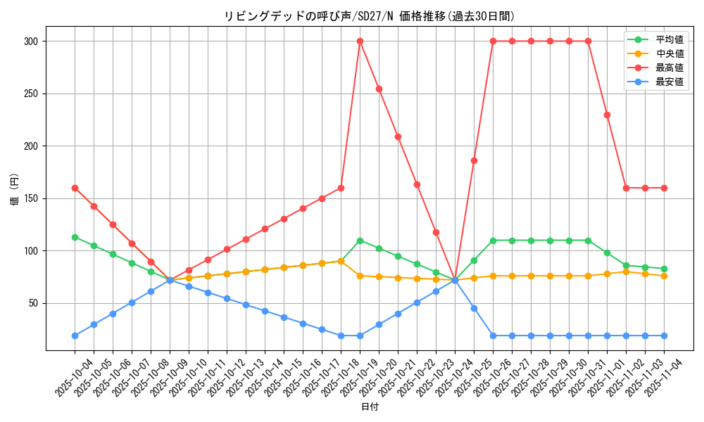 card_12729_series_16395_rarity_1_graph