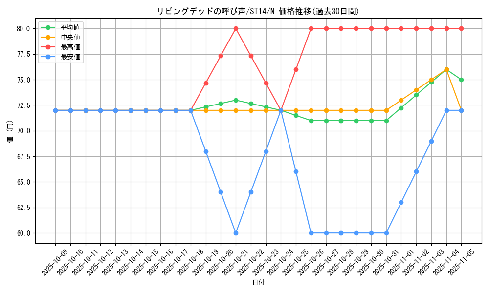 card_12729_series_16751_rarity_1_graph