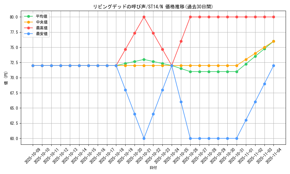 card_12729_series_16751_rarity_1_graph