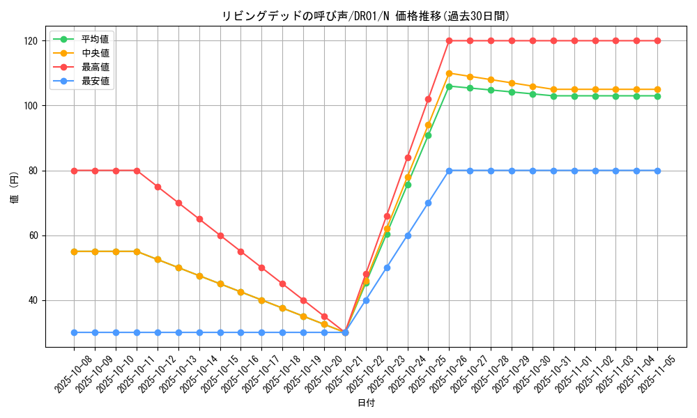 card_12729_series_16754_rarity_1_graph