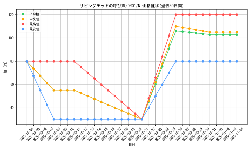 card_12729_series_16754_rarity_1_graph