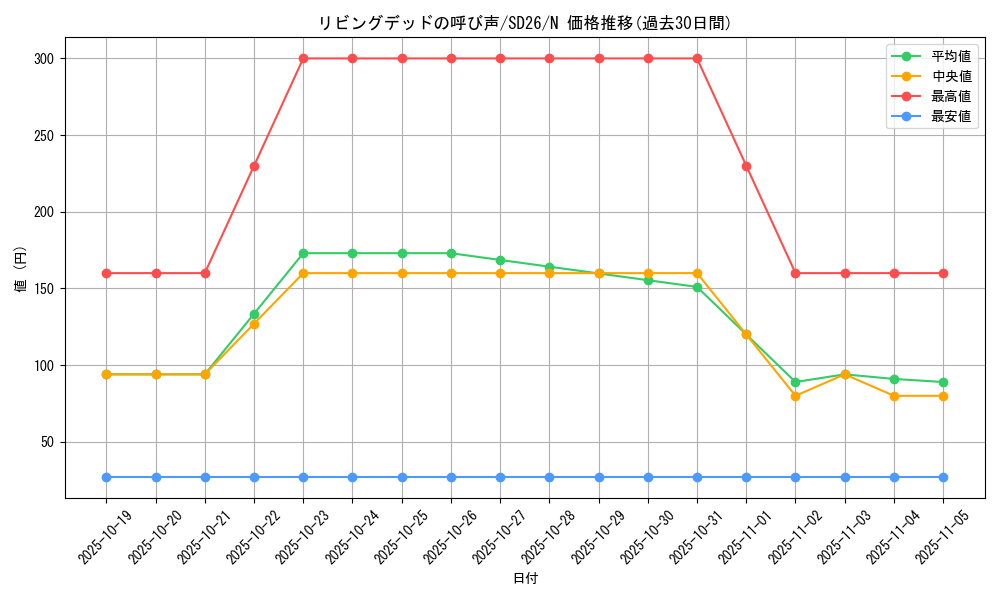 card_12729_series_17120_rarity_1_graph