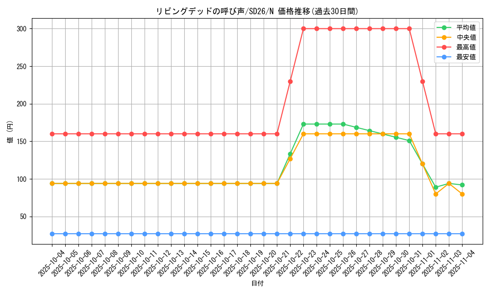 card_12729_series_17120_rarity_1_graph