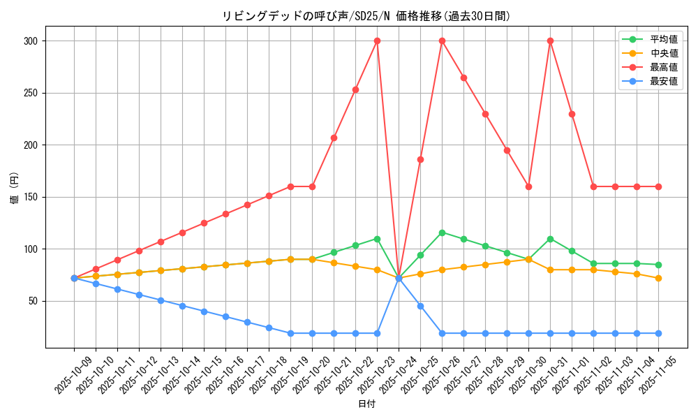 card_12729_series_17601_rarity_1_graph