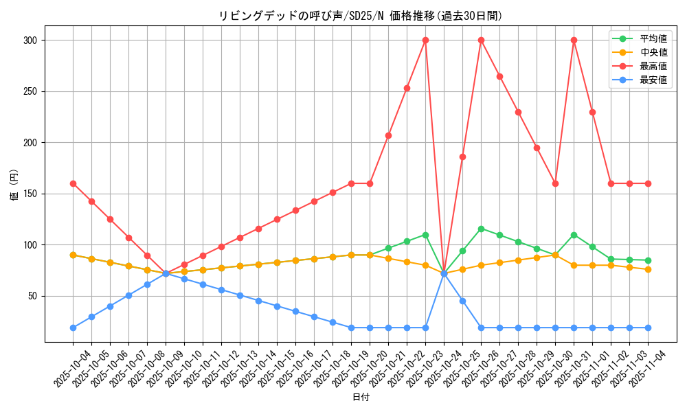 card_12729_series_17601_rarity_1_graph