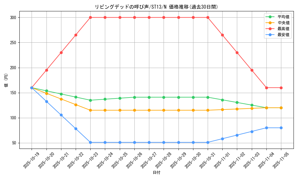 card_12729_series_17850_rarity_1_graph