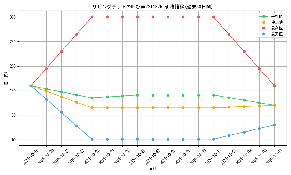 card_12729_series_17850_rarity_1_graph