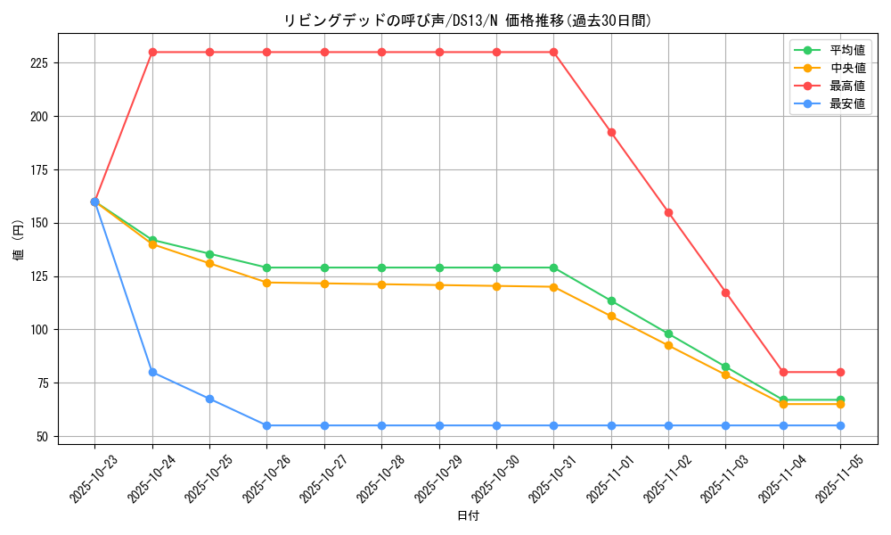 card_12729_series_18163_rarity_1_graph