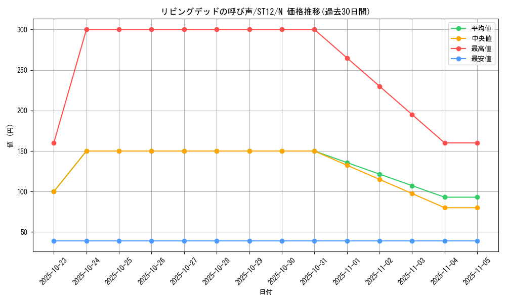 card_12729_series_18776_rarity_1_graph