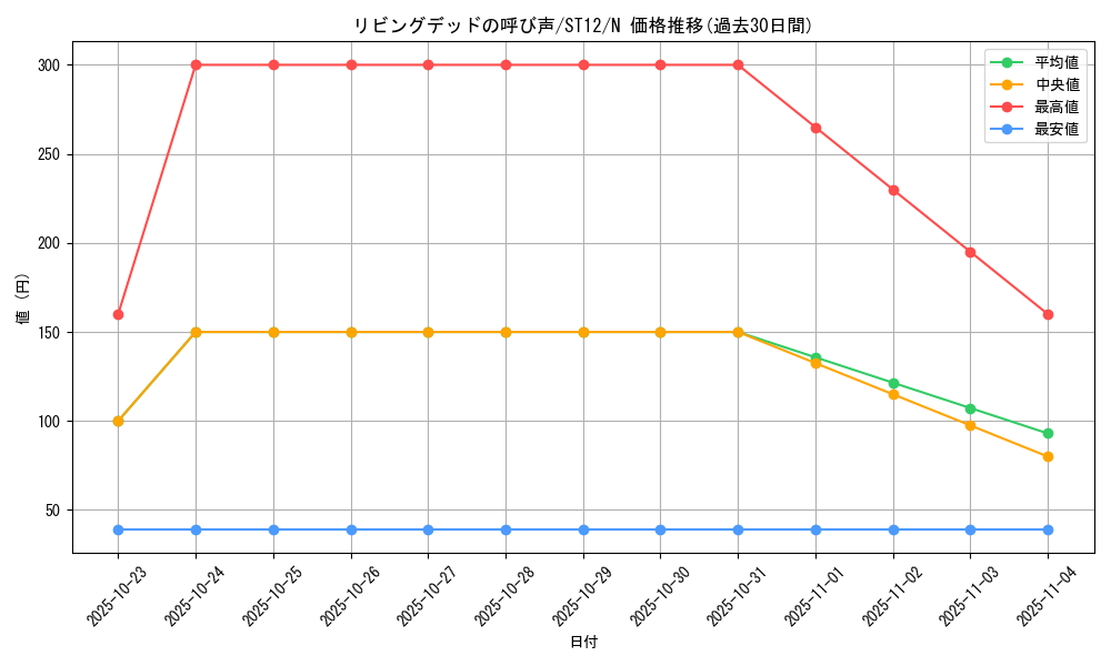 card_12729_series_18776_rarity_1_graph