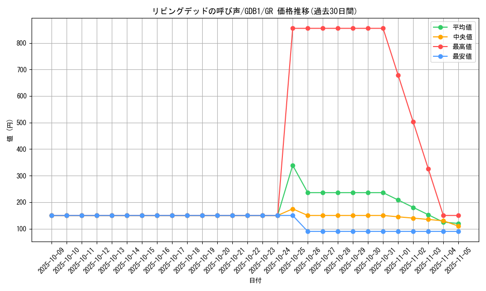 card_12729_series_19079_rarity_15190_graph