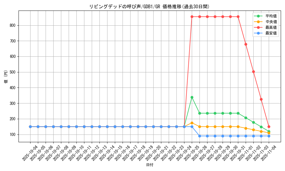 card_12729_series_19079_rarity_15190_graph