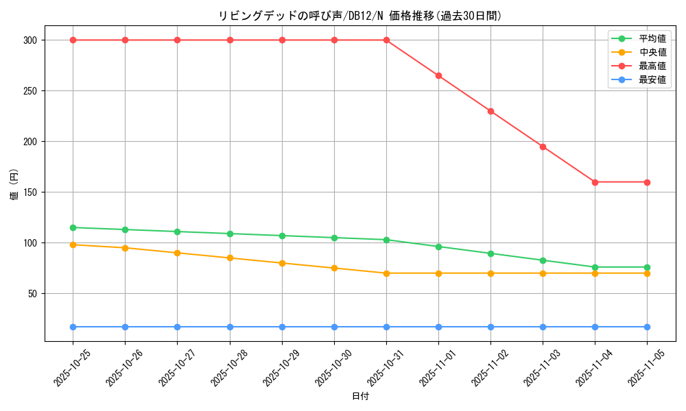 card_12729_series_19156_rarity_1_graph