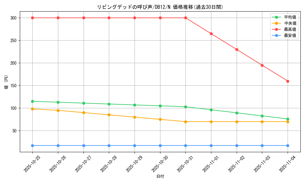 card_12729_series_19156_rarity_1_graph