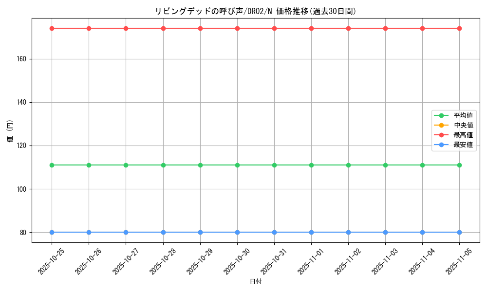 card_12729_series_19859_rarity_1_graph