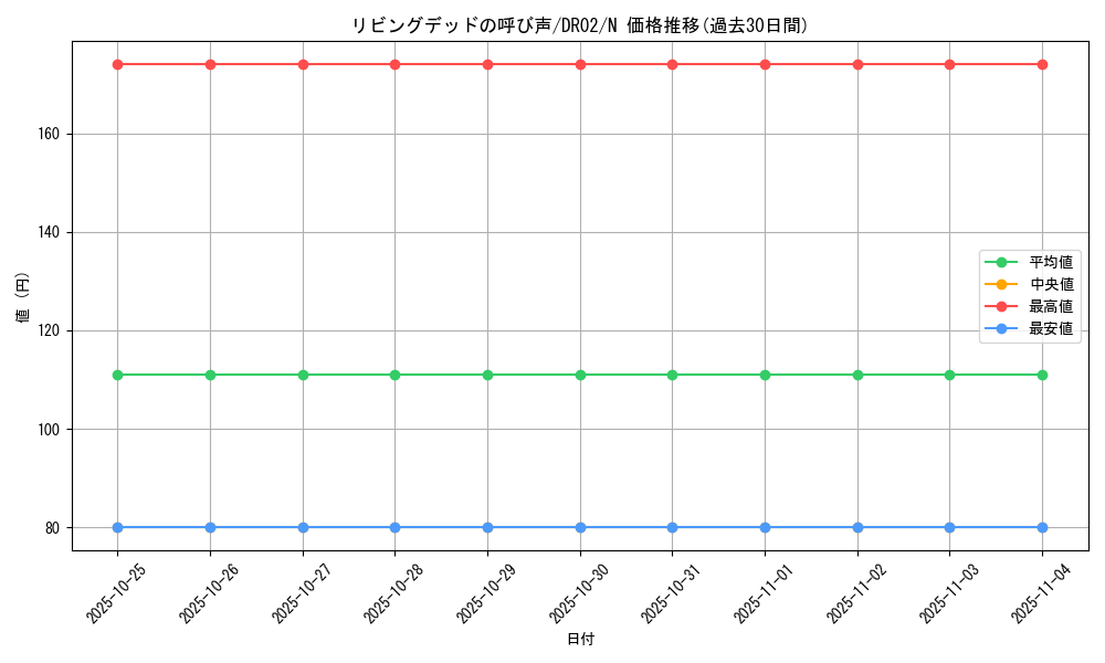 card_12729_series_19859_rarity_1_graph