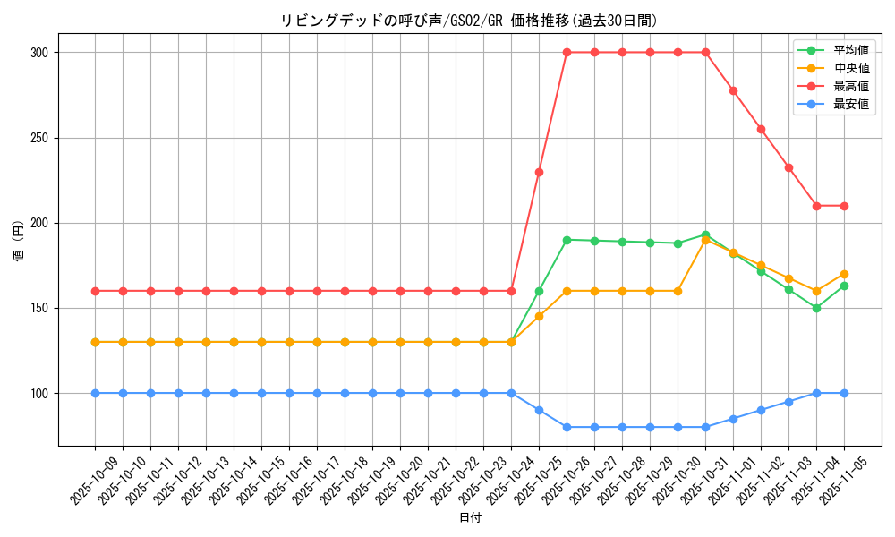 card_12729_series_24178_rarity_15190_graph
