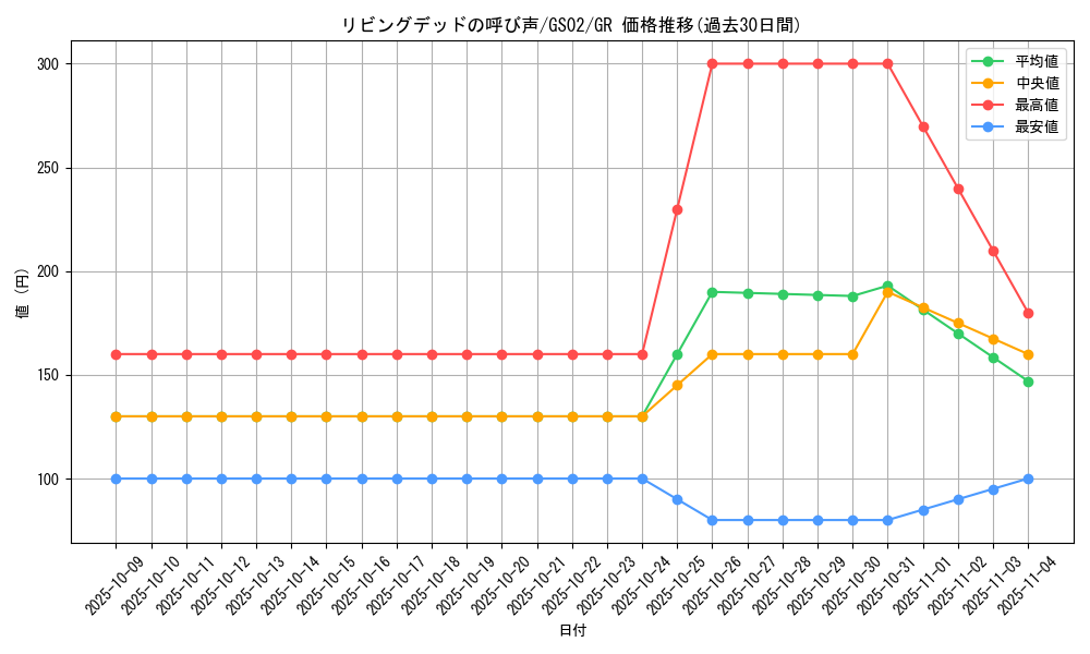 card_12729_series_24178_rarity_15190_graph