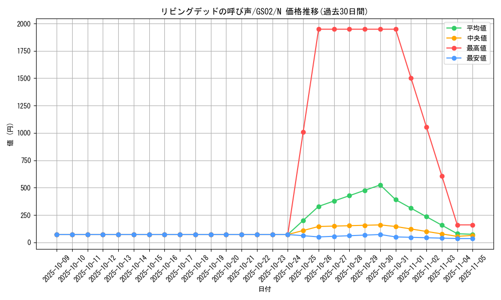 card_12729_series_24178_rarity_1_graph