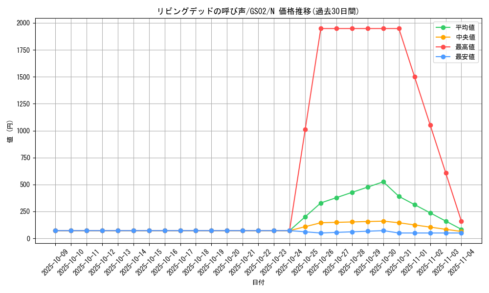 card_12729_series_24178_rarity_1_graph