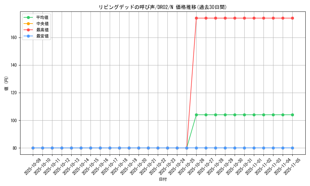 card_12729_series_24785_rarity_1_graph