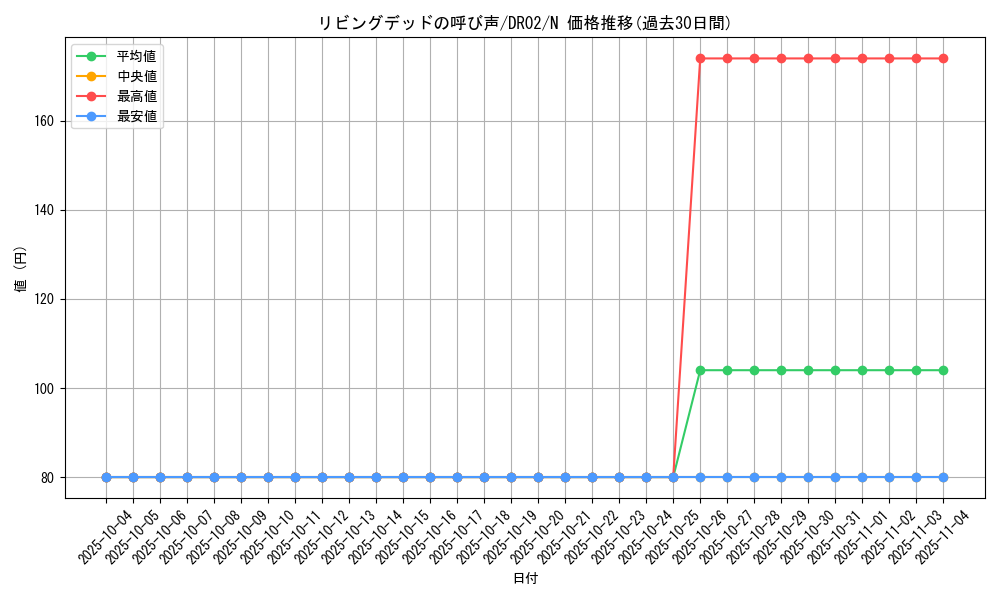 card_12729_series_24785_rarity_1_graph