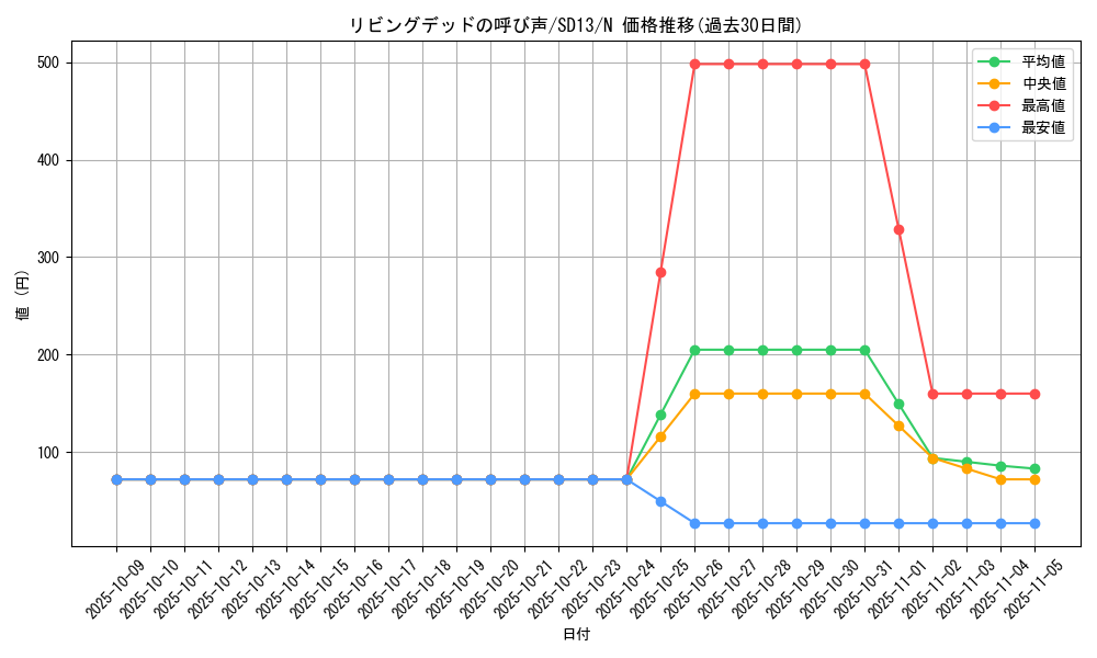 card_12729_series_25199_rarity_1_graph