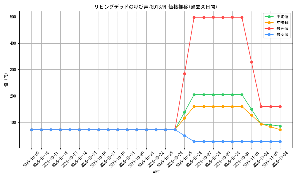card_12729_series_25199_rarity_1_graph