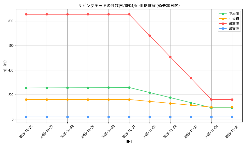 card_12729_series_25984_rarity_1_graph