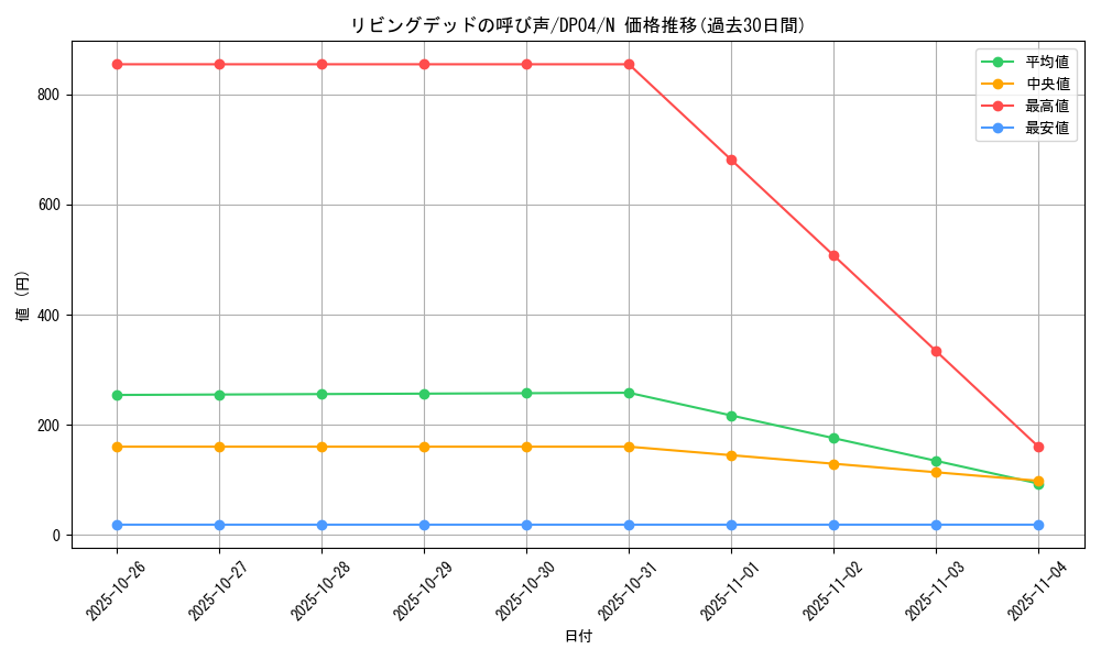 card_12729_series_25984_rarity_1_graph