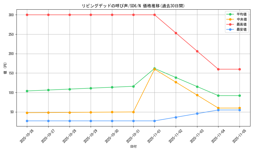 card_12729_series_27106_rarity_1_graph