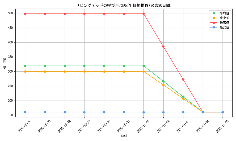card_12729_series_27434_rarity_1_graph