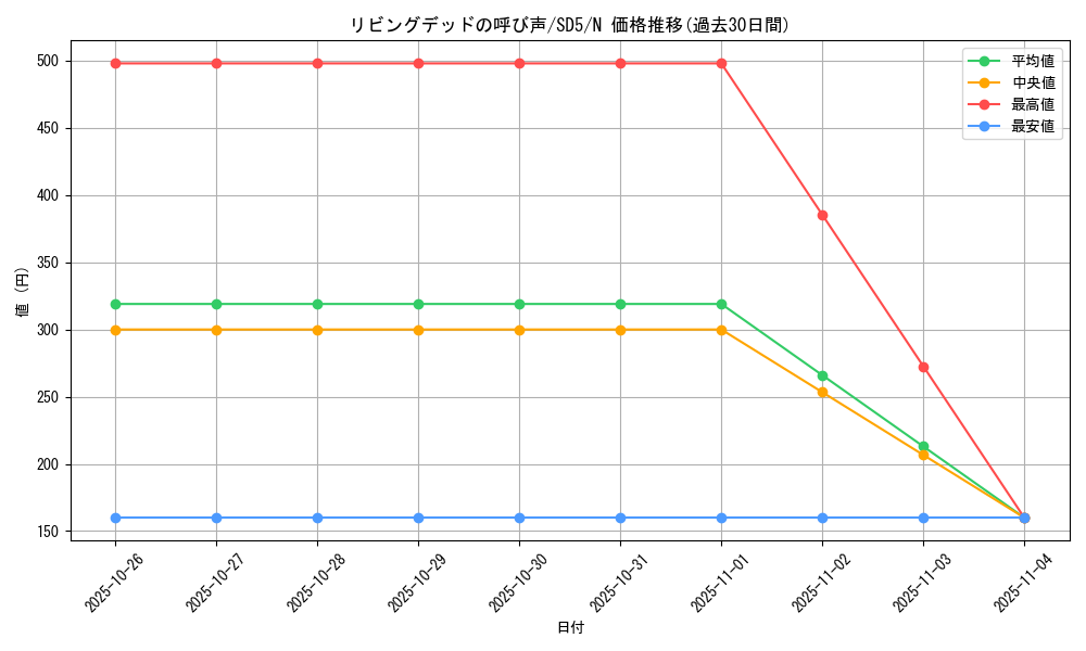 card_12729_series_27434_rarity_1_graph