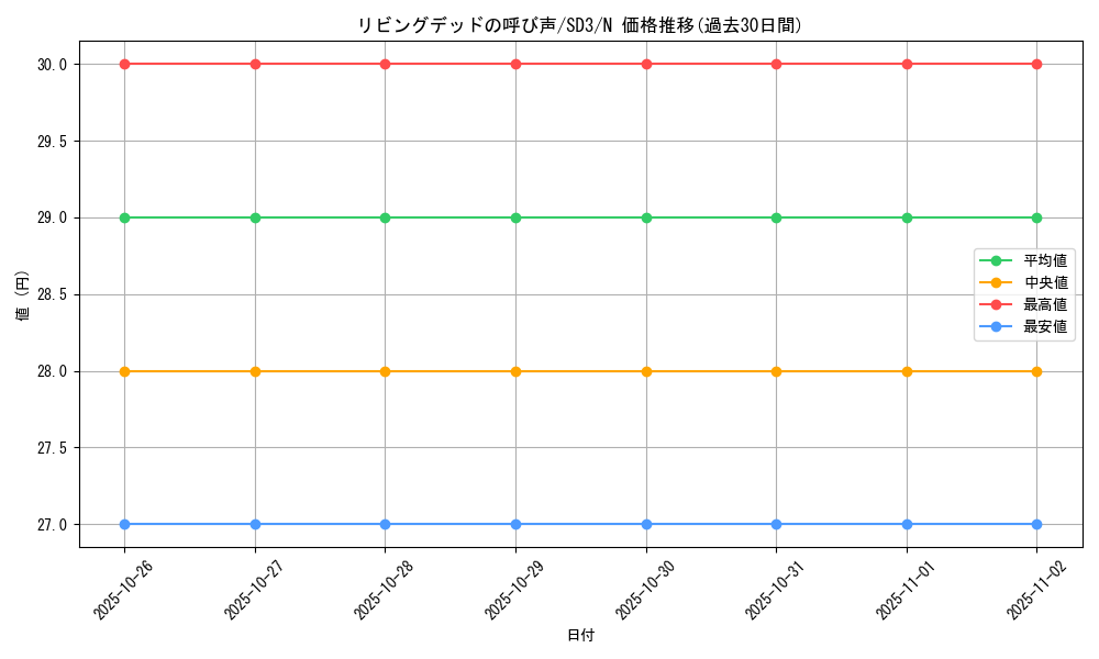 card_12729_series_28032_rarity_1_graph
