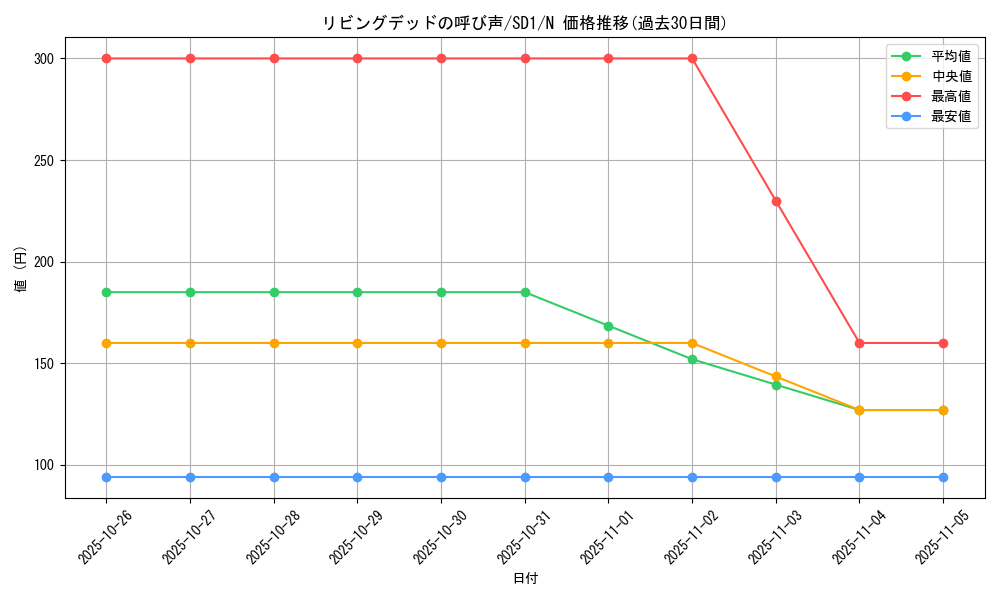 card_12729_series_28100_rarity_1_graph