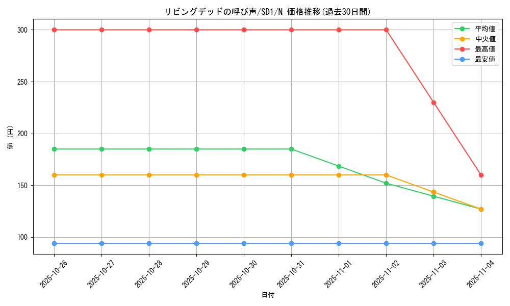 card_12729_series_28100_rarity_1_graph