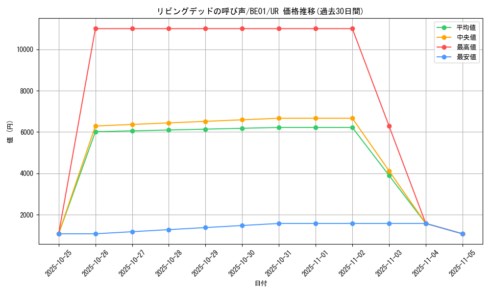 card_12729_series_28960_rarity_7_graph