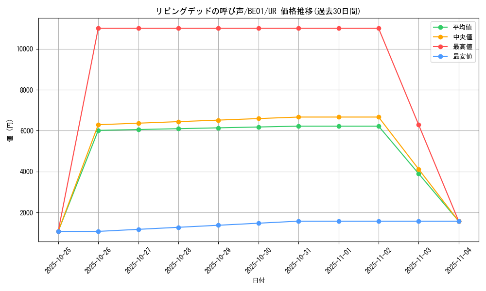 card_12729_series_28960_rarity_7_graph