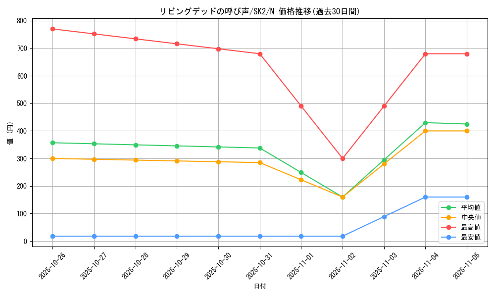 card_12729_series_29192_rarity_1_graph