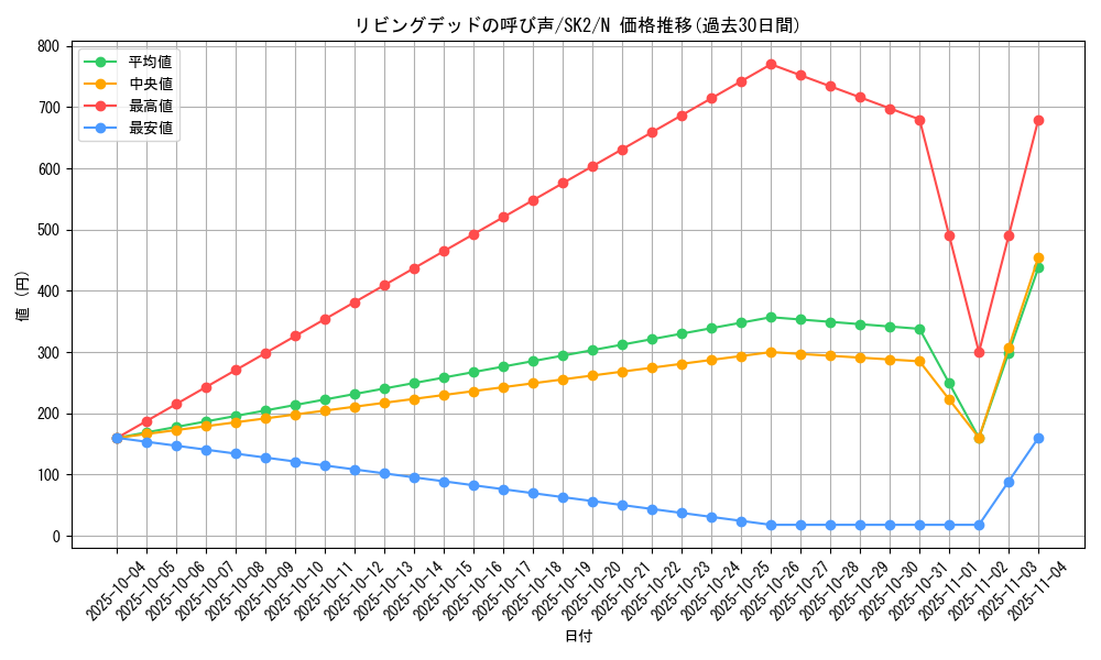 card_12729_series_29192_rarity_1_graph