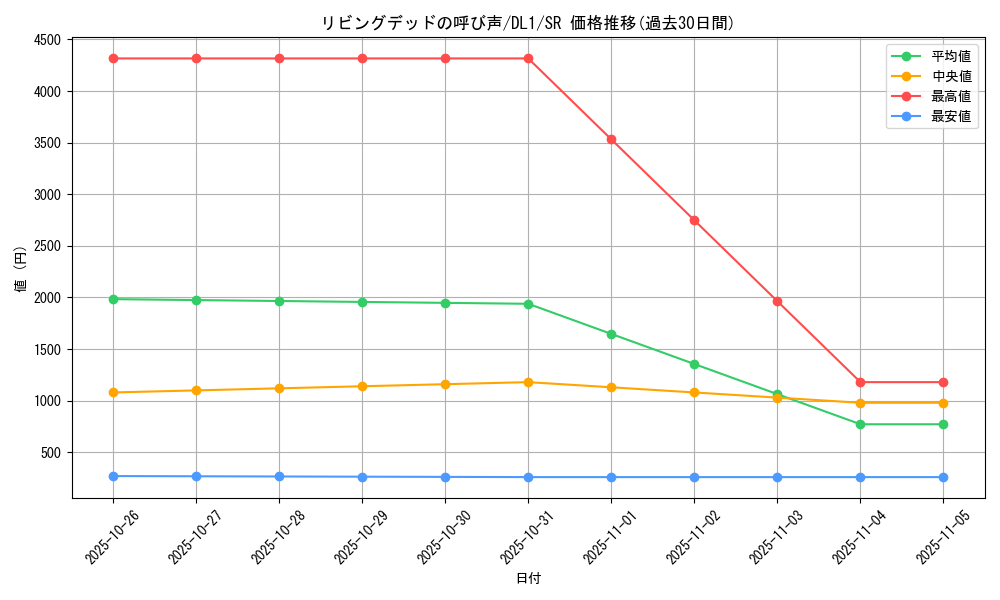 card_12729_series_32215_rarity_3_graph