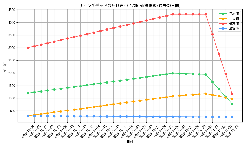 card_12729_series_32215_rarity_3_graph