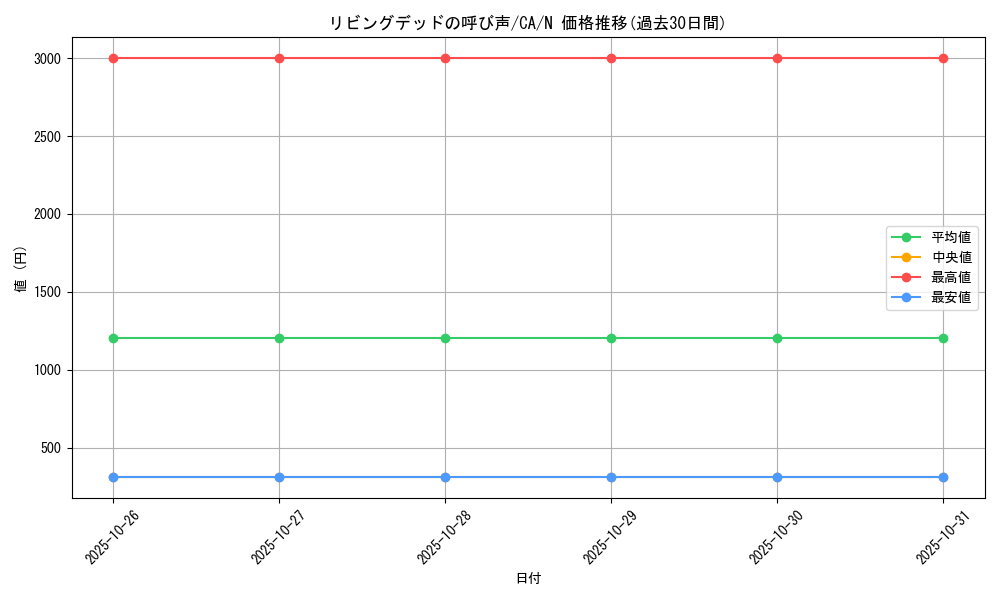 card_12729_series_33046_rarity_1_graph