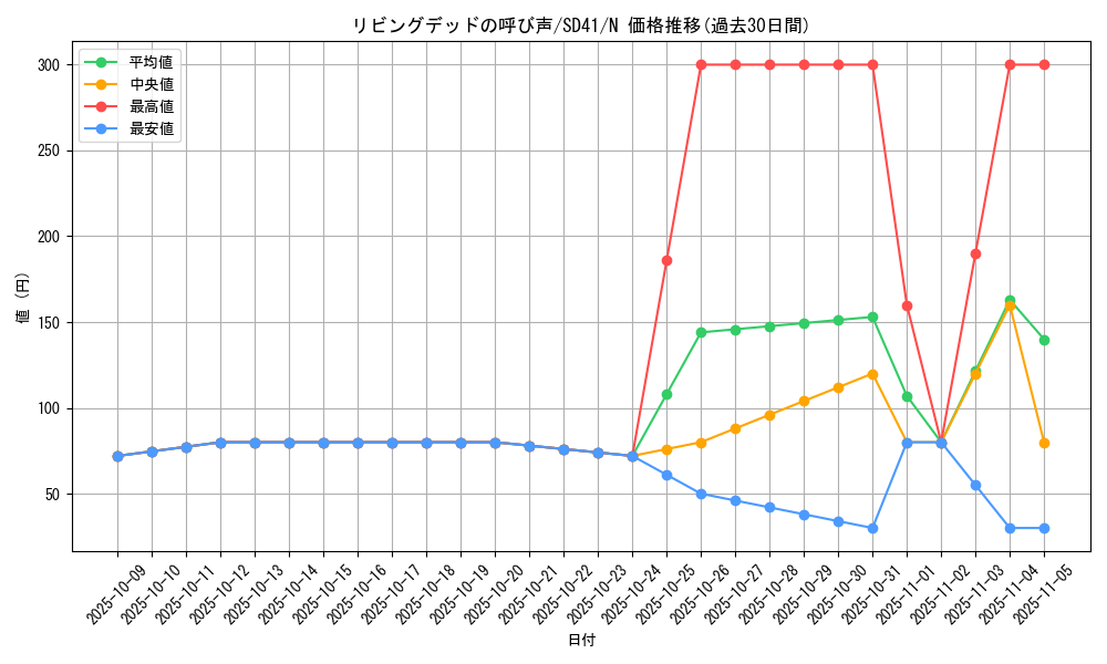 card_12729_series_5623_rarity_1_graph