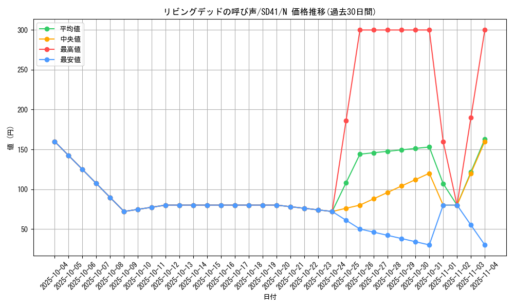 card_12729_series_5623_rarity_1_graph