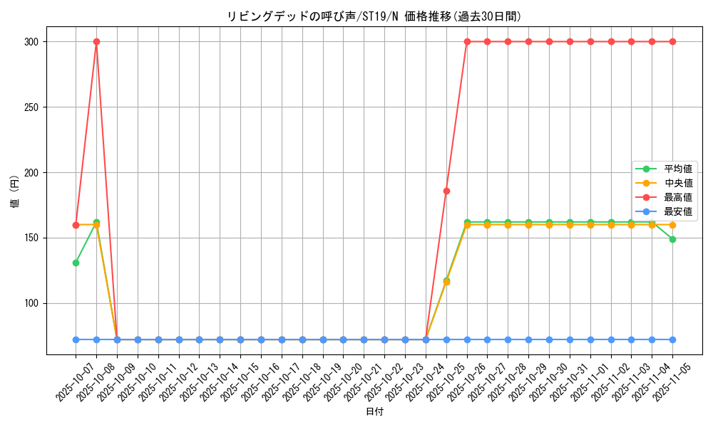card_12729_series_9071_rarity_1_graph